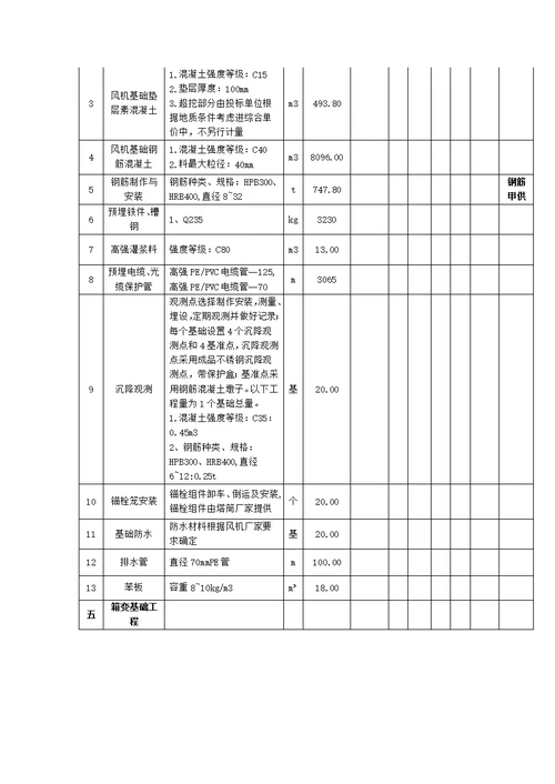 风电土建施工组织设计