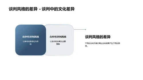 商务礼仪与谈判成功