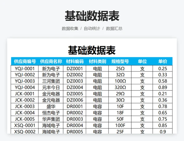 基础数据表