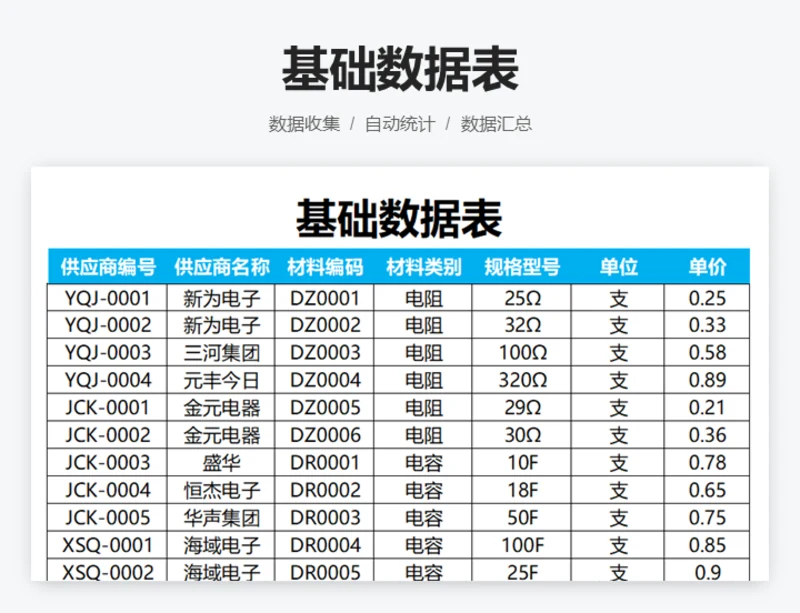 基础数据表