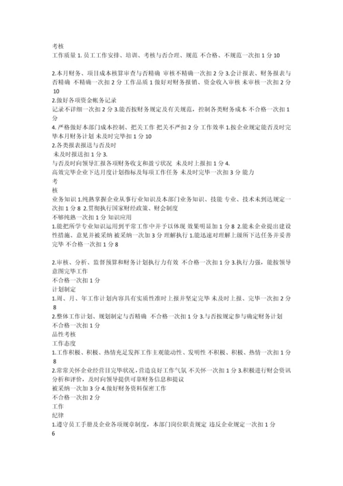 房地产公司绩效管理制度.docx