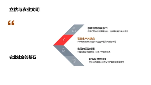 立秋文化探索
