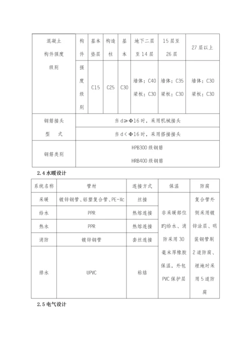 创建文明工地工作专题方案和综合措施.docx