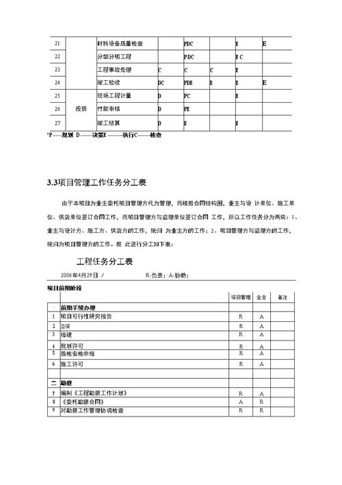 某大楼工程项目管理实施规划