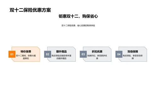 购保指南报告PPT模板