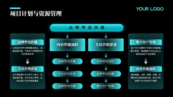 蓝色科技风年度回顾与展望：项目实施