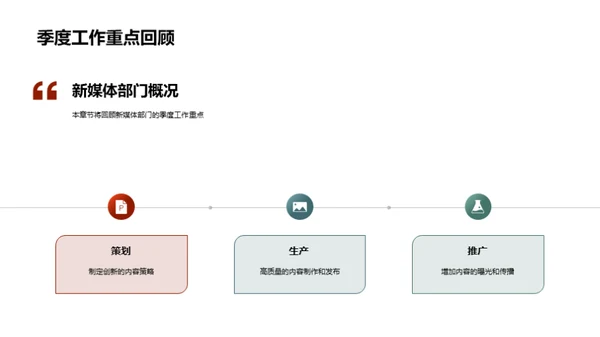 新媒体力量展望