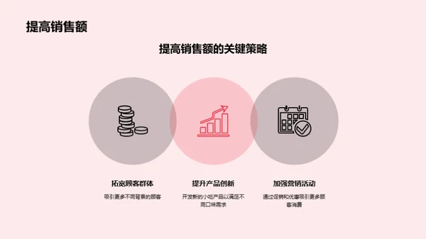 小吃业新篇章