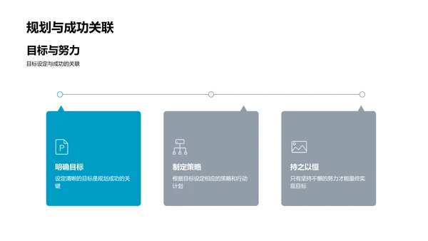 初三成长规划班会PPT模板