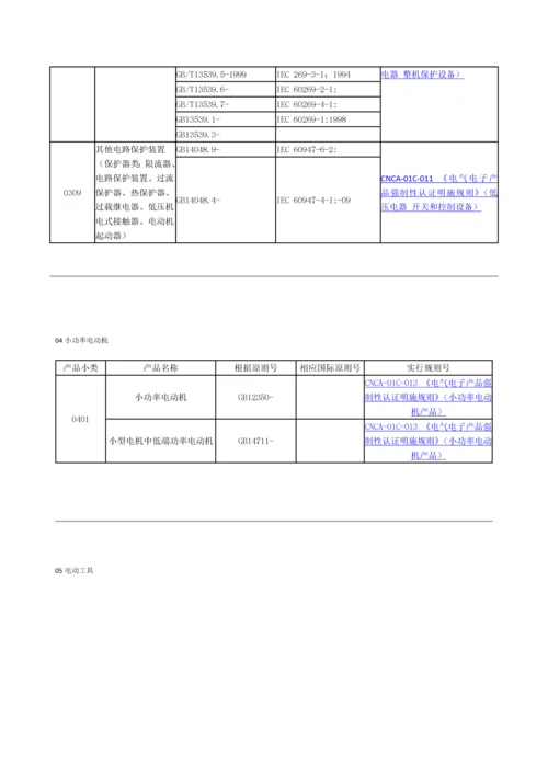 3C认证产品分类.docx