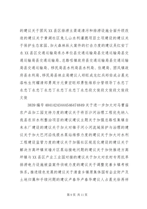 人大代表接待选民意见建议交办单.docx