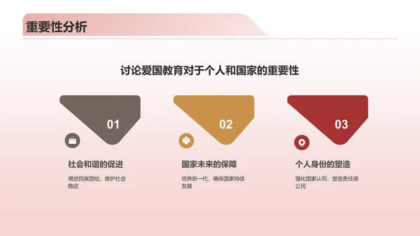 红色复古风爱国教育PPT模板