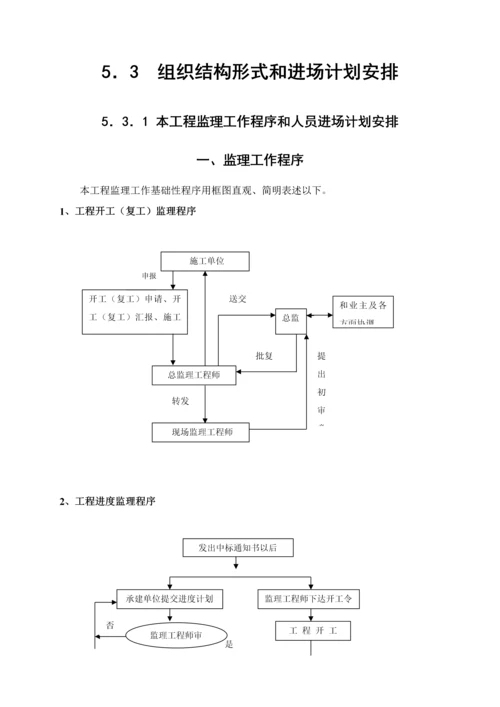 市政绿化绿道综合重点工程监理新版细则.docx