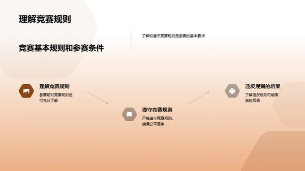 数学竞赛全攻略