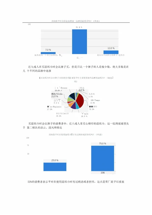 湿纸巾消费习惯调研报告