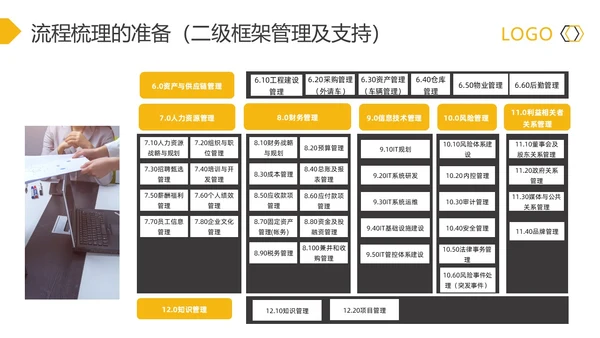 黄灰简约流程改善流程梳理PPT模板宣传PPT动态PPT