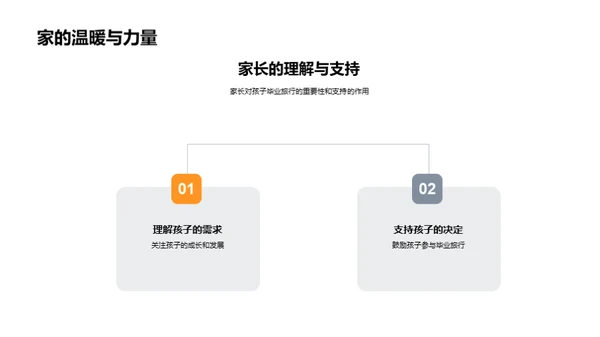 旅行启航：毕业新篇章