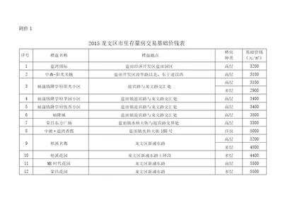 2015龙文区市区存量房屋交易基础价格表解析