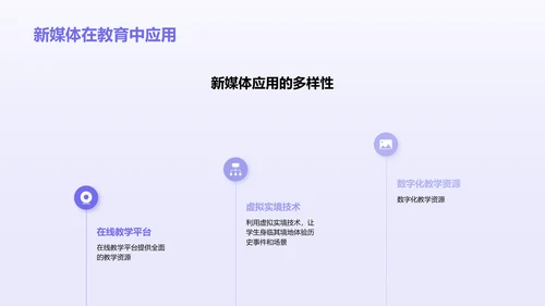新媒体与历史传播