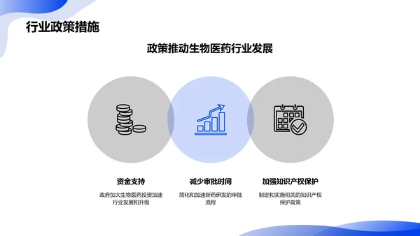 生物医药产业的未来