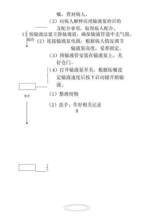 常用仪器操作流程