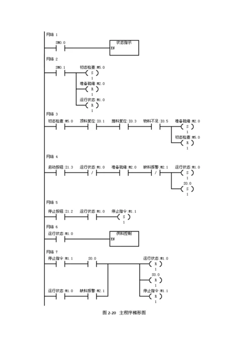 毕业论文自动化一部分2.docx