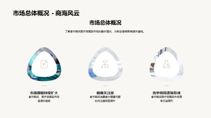 春节保健品营销攻略