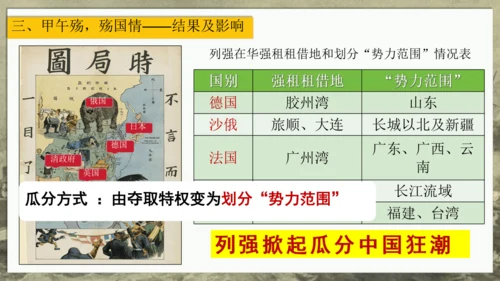 第5课 甲午中日战争与列强瓜分中国狂潮—2024-2025学年八年级上历史课件（统编版）