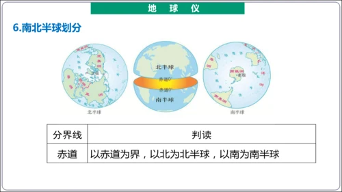 【2023秋人教七上地理期中复习梳理串讲+临考押题】第一章 地球和地图（第1课时地球和地球仪） 【串