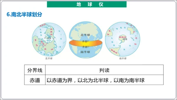 【2023秋人教七上地理期中复习梳理串讲+临考押题】第一章 地球和地图（第1课时地球和地球仪） 【串