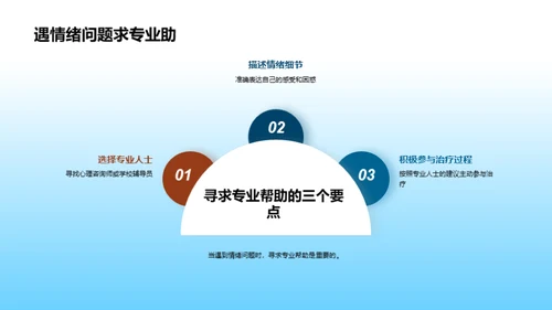 驾驭情绪 提升学习