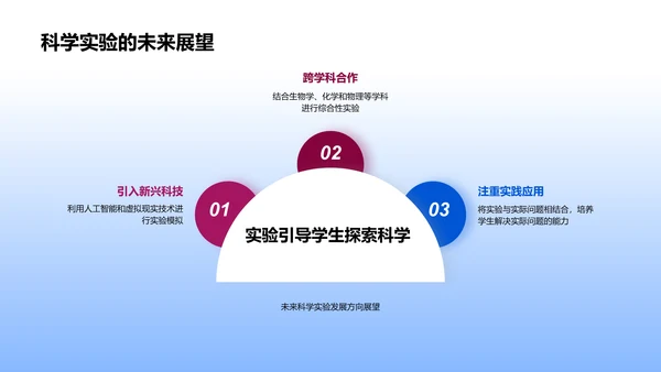 科学实验成果汇报