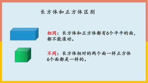 专题04：位置与认识图形（复习课件）-2023-2024一年级数学上册期末核心考点集训（人教版）(共