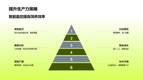 智慧化牧场创新策略