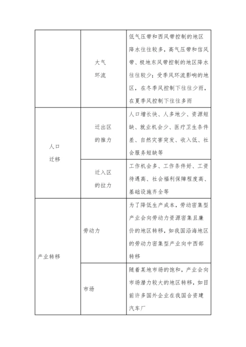 高考地理审题规范和答题思路集锦.docx