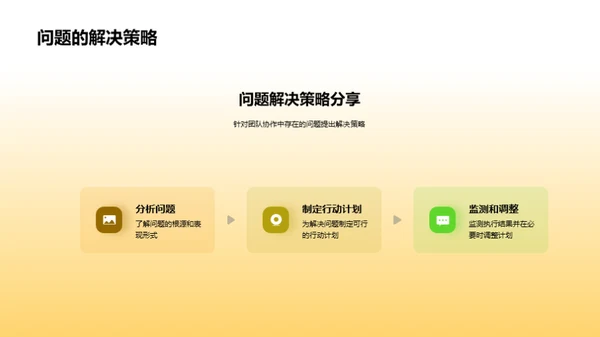 工作回顾与效能提升