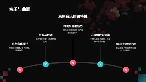 红色国潮风传统文化京剧PPT模板