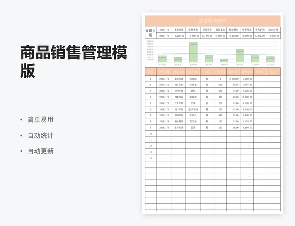 商品销售管理模版