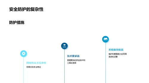 计算机网络安全的挑战与应对