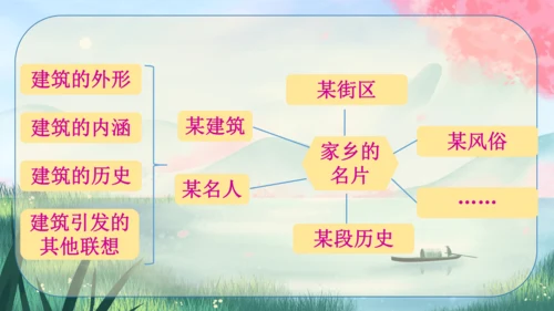 九年级下册语文 第三单元《写作：布局谋篇》课件