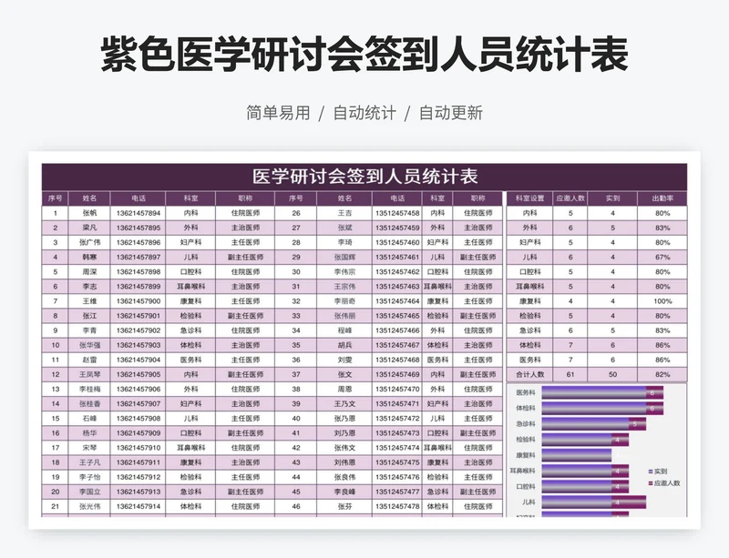 紫色医学研讨会签到人员统计表