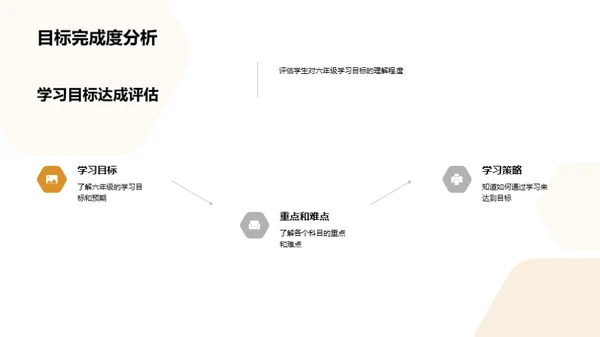 六年级学习之旅