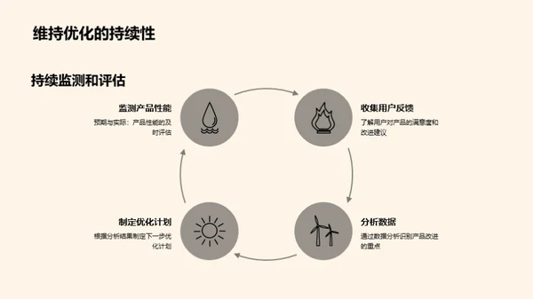 产品优化驱动工业进步