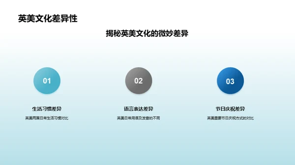 英美文化探索之旅