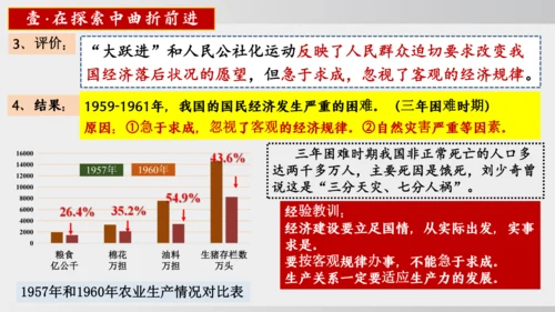 第6课_艰辛探索与建设成就（课件）2024-2025学年统编版八年级历史下册