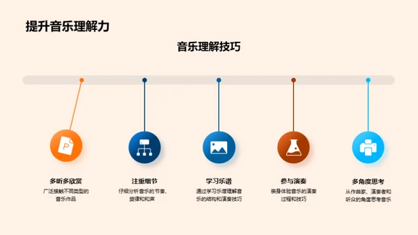 乐器学习与音乐理解