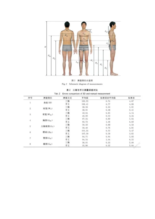 中孟在校青年男子体型对比分析.docx