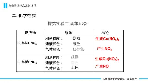 人教版高中化学化合物PPT课件