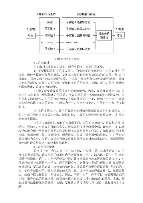 学术论文研究方法