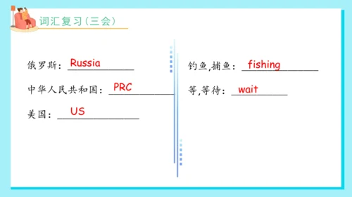 Unit 6 My e-friend 复习课件(共33张PPT)-2024-2025学年译林版（三起